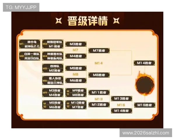 2022年世界杯淘汰赛名单全景解析，揭示晋级队伍的战术特点和比赛亮点