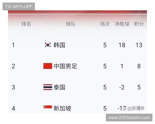 2026年世界杯小组分组表完整版，解读各组球队实力与晋级可能性分析