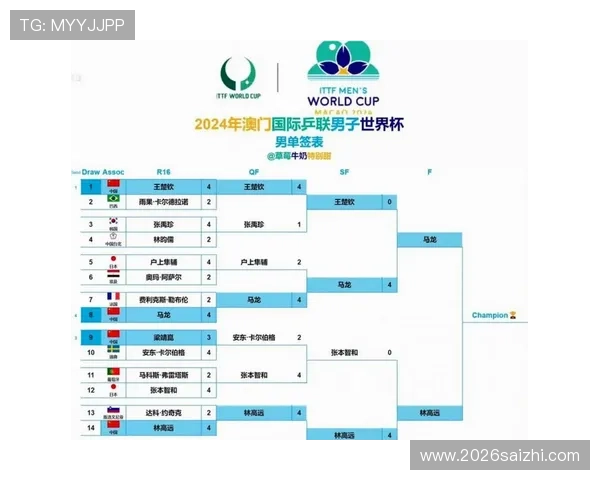 2026年世界杯赛程表中国时间完整版，比赛时间与场次一览