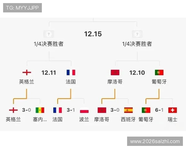 如何快速掌握世界杯淘汰赛对阵图的最新动态与比赛安排