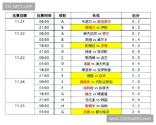 完整整理历届世界杯决赛比分表，帮助足球迷了解每场决赛的比分变化